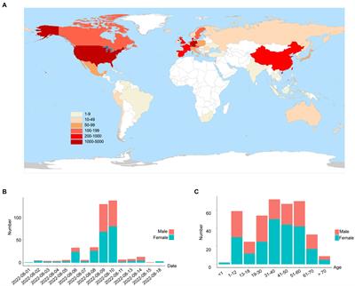 Tracking the first SARS-CoV-2 Omicron BA.5.1.3 outbreak in China